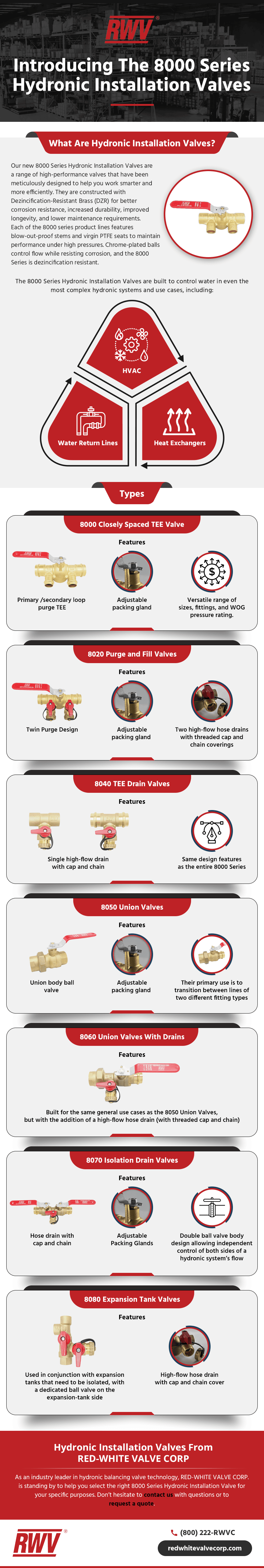 Introducing The 8000 Series Hydronic Installation Valves