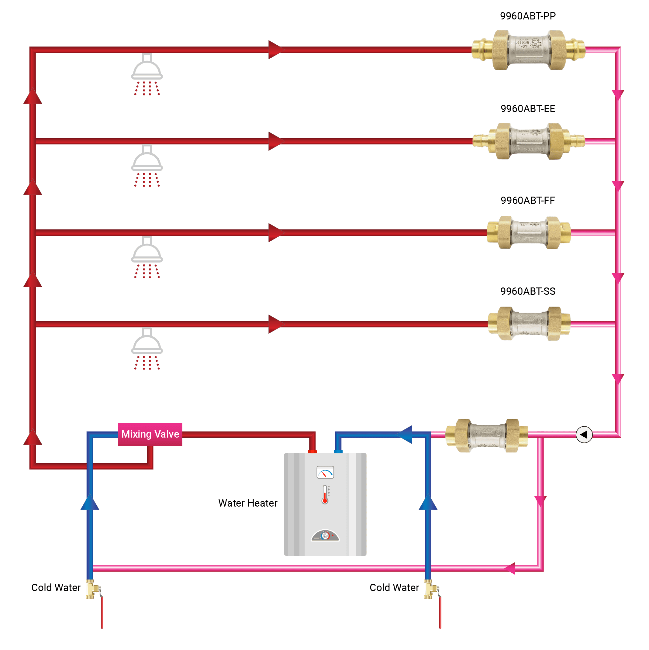 Thermostatic Balancing Valve